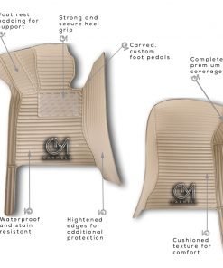 Beige Carmelo Striped Car Mats annotated